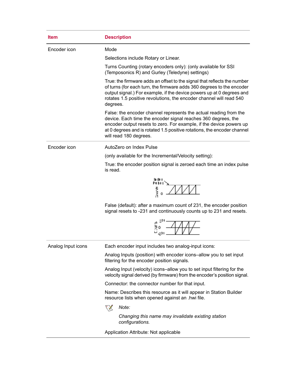 MTS Series 793 Utility Software User Manual | Page 78 / 124