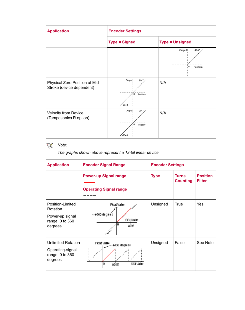 MTS Series 793 Utility Software User Manual | Page 81 / 124