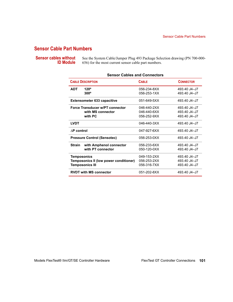 Sensor cable part numbers, Sensor cable part numbers 101, Sensor cables without id module | MTS Model FlexTest SE User Manual | Page 101 / 264