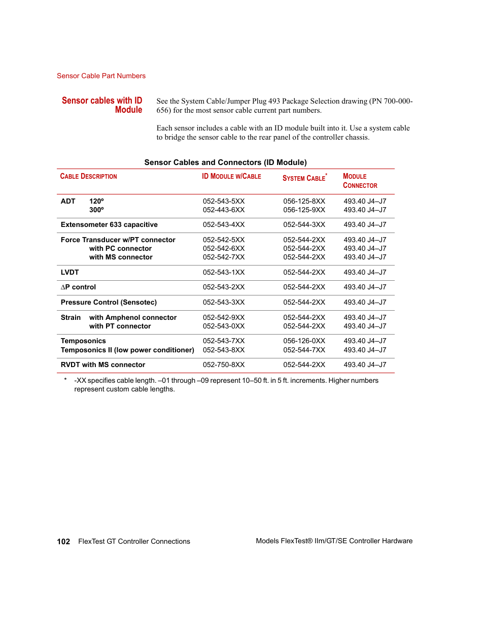 Sensor cables with id module | MTS Model FlexTest SE User Manual | Page 102 / 264