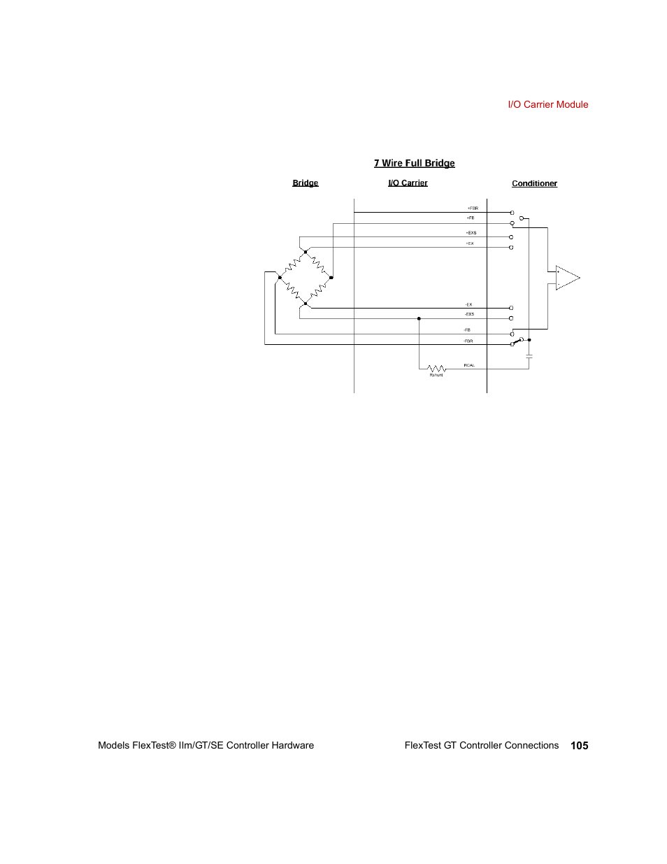 MTS Model FlexTest SE User Manual | Page 105 / 264