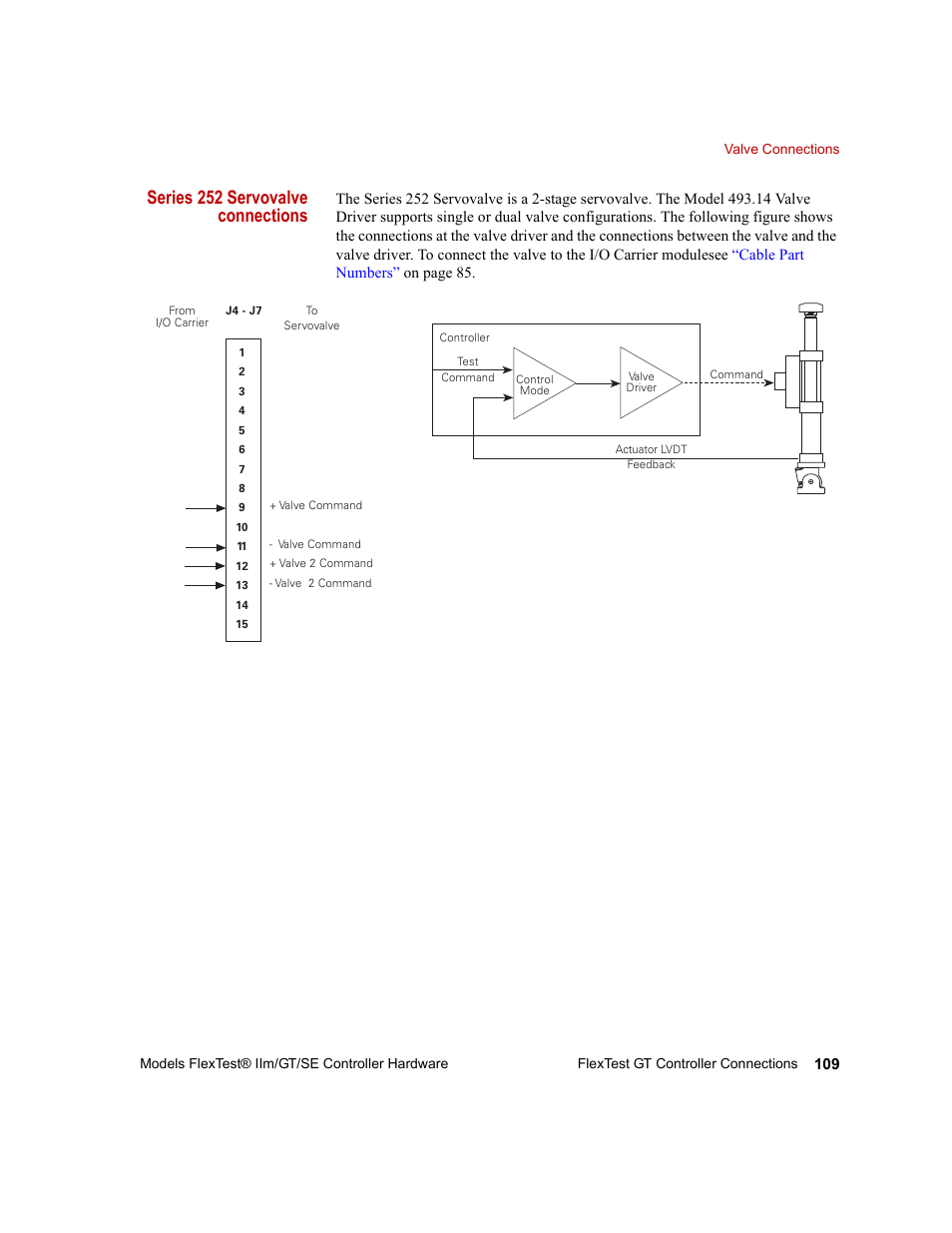 Series 252 servovalve connections | MTS Model FlexTest SE User Manual | Page 109 / 264