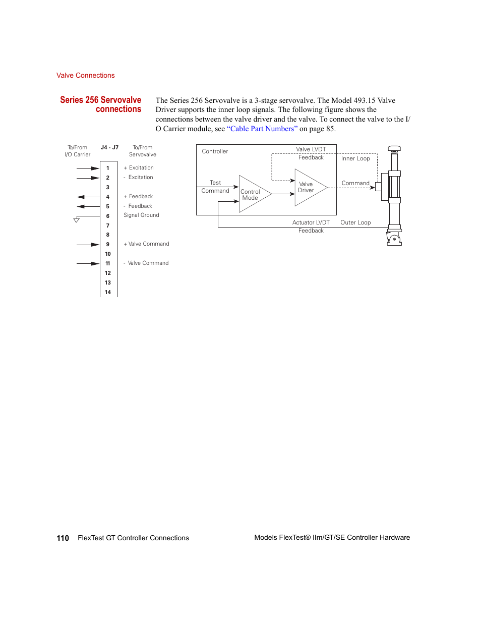 Series 256 servovalve connections | MTS Model FlexTest SE User Manual | Page 110 / 264