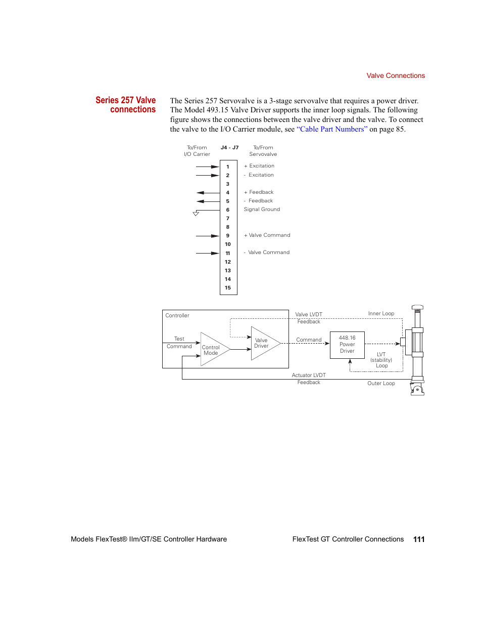 Series 257 valve connections | MTS Model FlexTest SE User Manual | Page 111 / 264