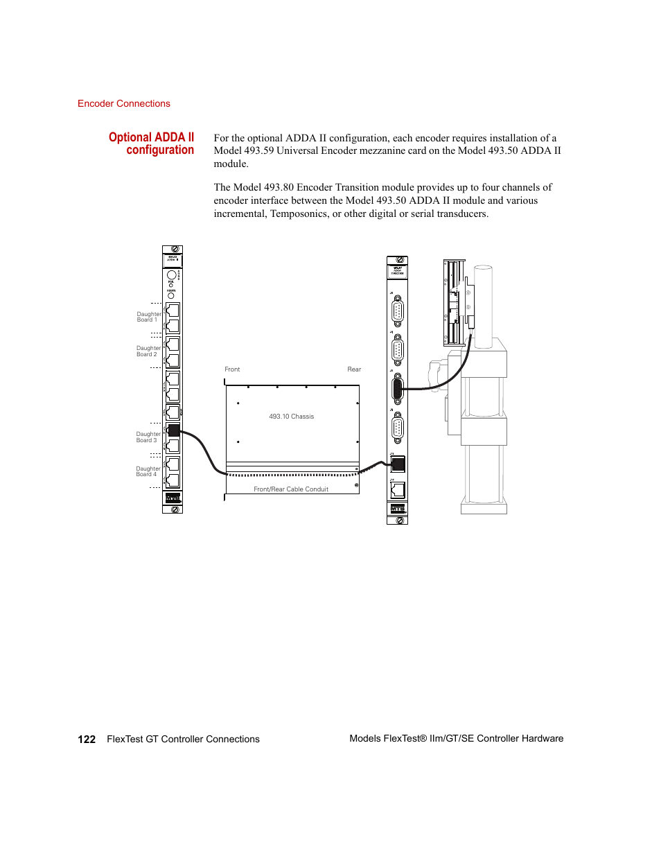 Optional adda ii configuration | MTS Model FlexTest SE User Manual | Page 122 / 264
