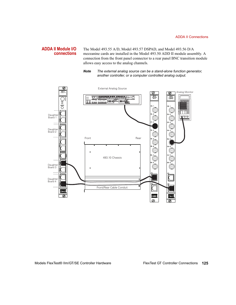 Adda ii module i/o connections | MTS Model FlexTest SE User Manual | Page 125 / 264