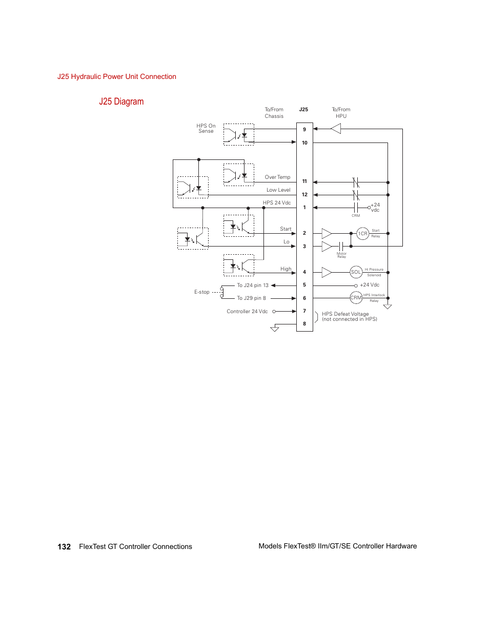 J25 diagram | MTS Model FlexTest SE User Manual | Page 132 / 264