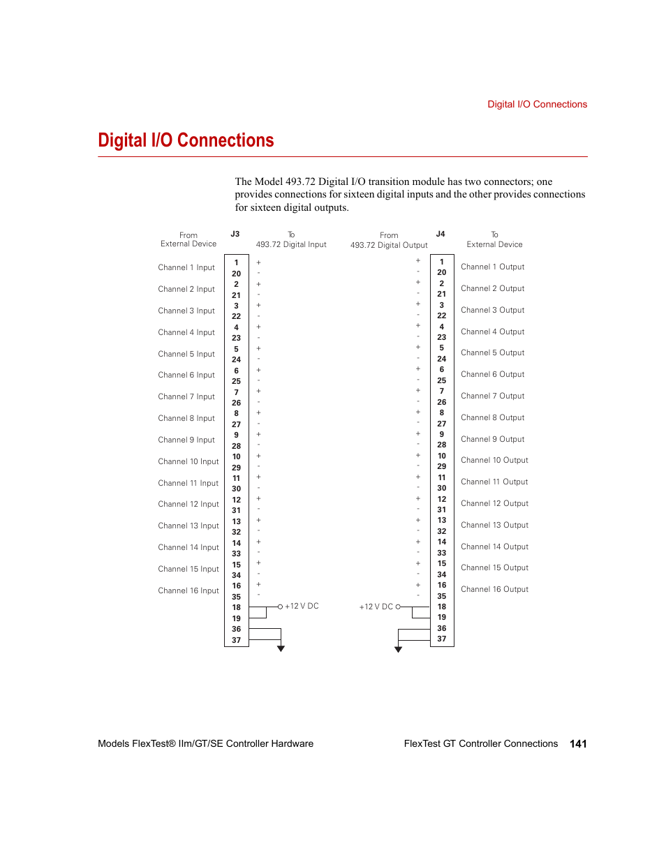 Digital i/o connections, Digital i/o connections 141 | MTS Model FlexTest SE User Manual | Page 141 / 264