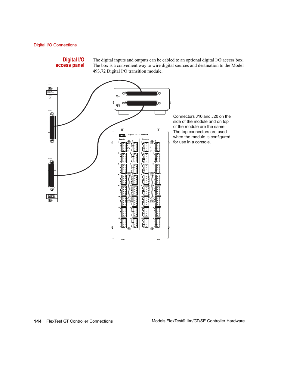 Digital i/o access panel | MTS Model FlexTest SE User Manual | Page 144 / 264