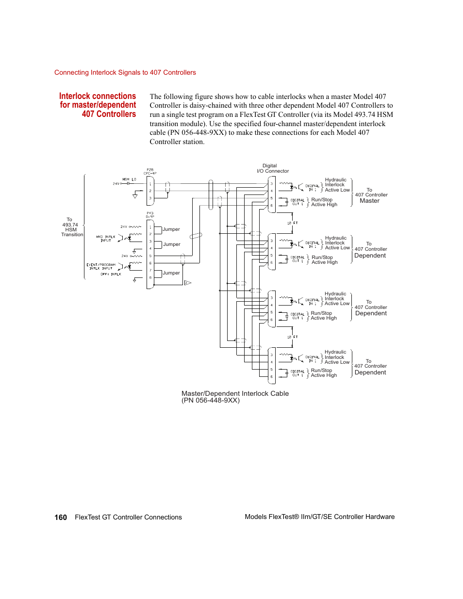 MTS Model FlexTest SE User Manual | Page 160 / 264