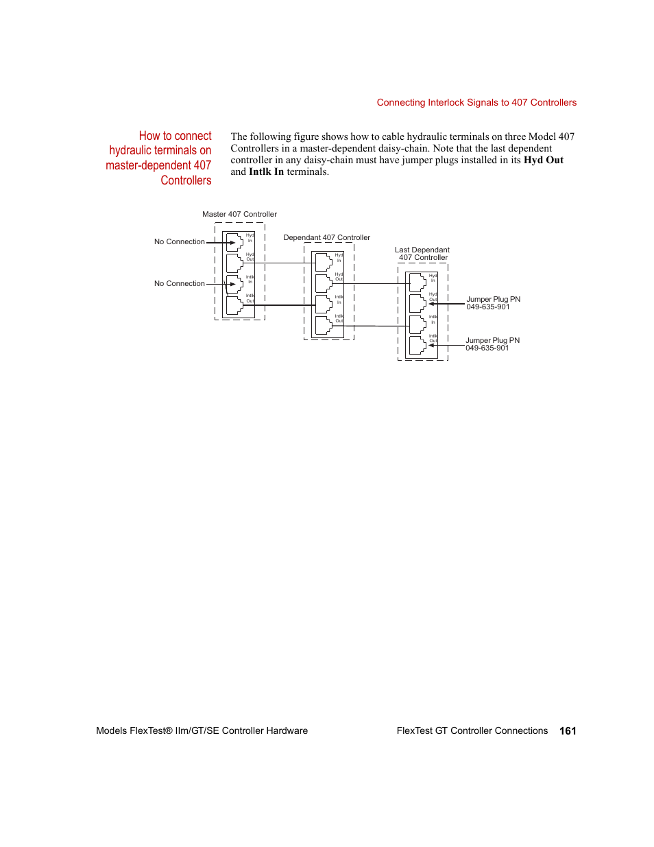 MTS Model FlexTest SE User Manual | Page 161 / 264