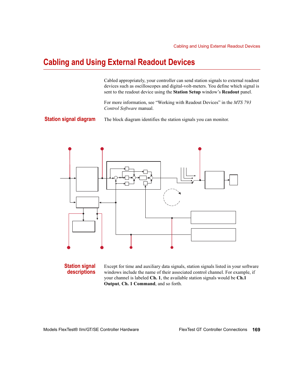 Cabling and using external readout devices, Cabling and using external readout devices 169, Station signal diagram | Station signal descriptions, Command, Stabilization output, Compensated command, Error absolute error sensor signal | MTS Model FlexTest SE User Manual | Page 169 / 264