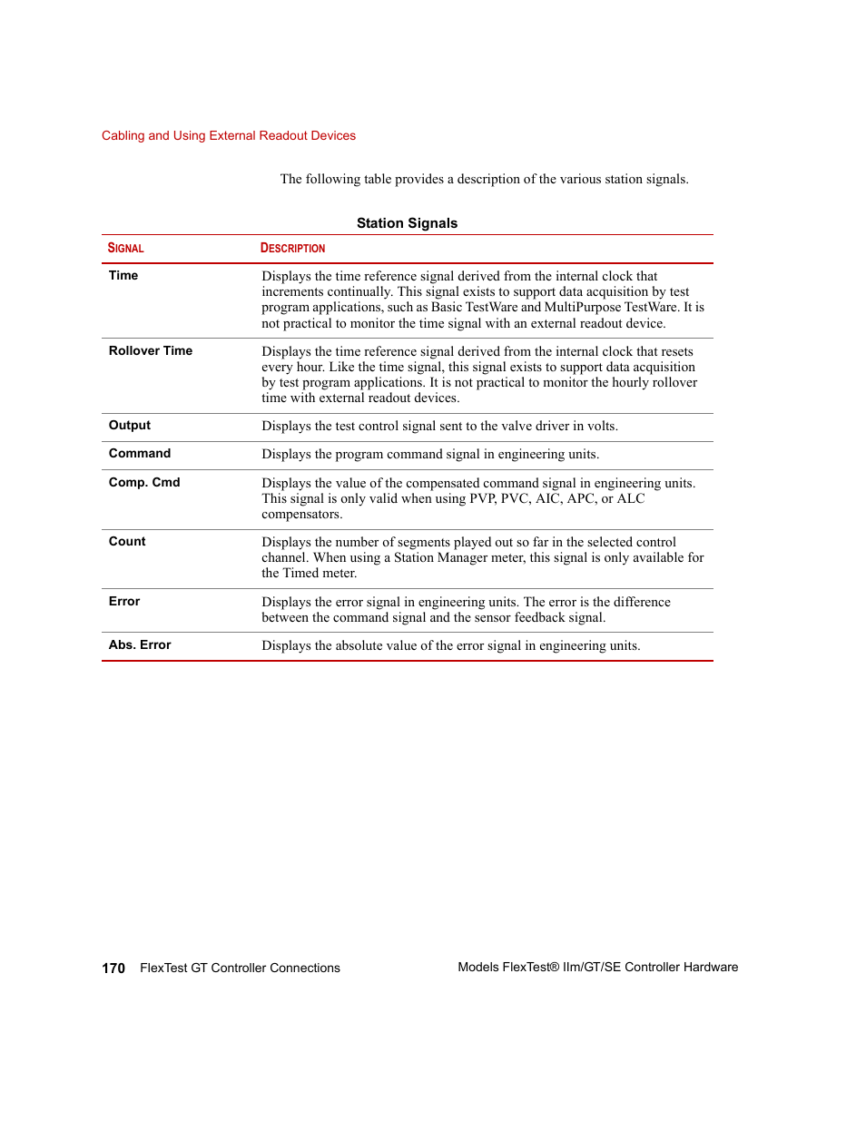 MTS Model FlexTest SE User Manual | Page 170 / 264