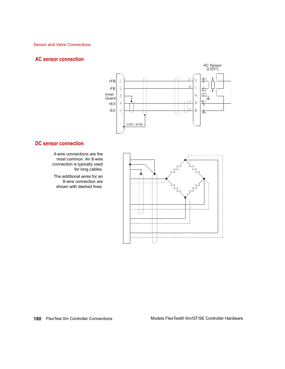 Ac sensor connection dc sensor connection | MTS Model FlexTest SE User Manual | Page 180 / 264