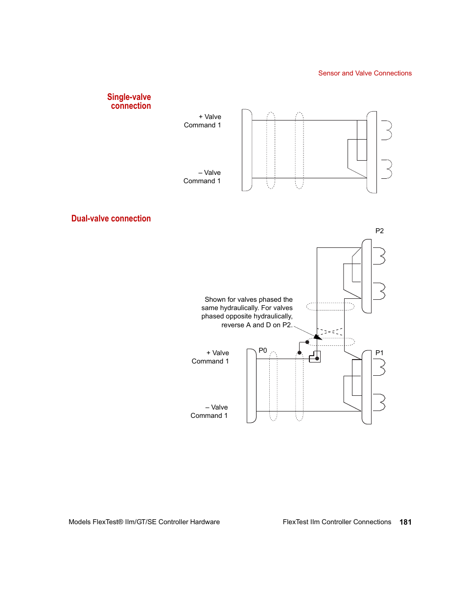 Single-valve connection dual-valve connection | MTS Model FlexTest SE User Manual | Page 181 / 264