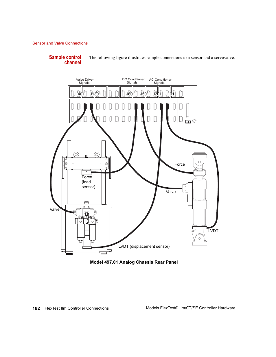 Sample control channel | MTS Model FlexTest SE User Manual | Page 182 / 264