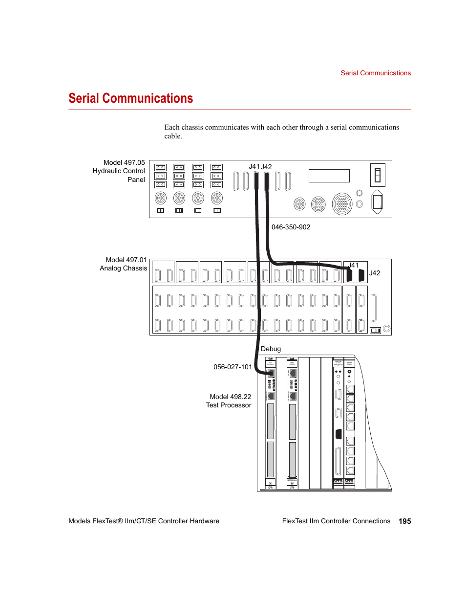 Serial communications, Serial communications 195 | MTS Model FlexTest SE User Manual | Page 195 / 264