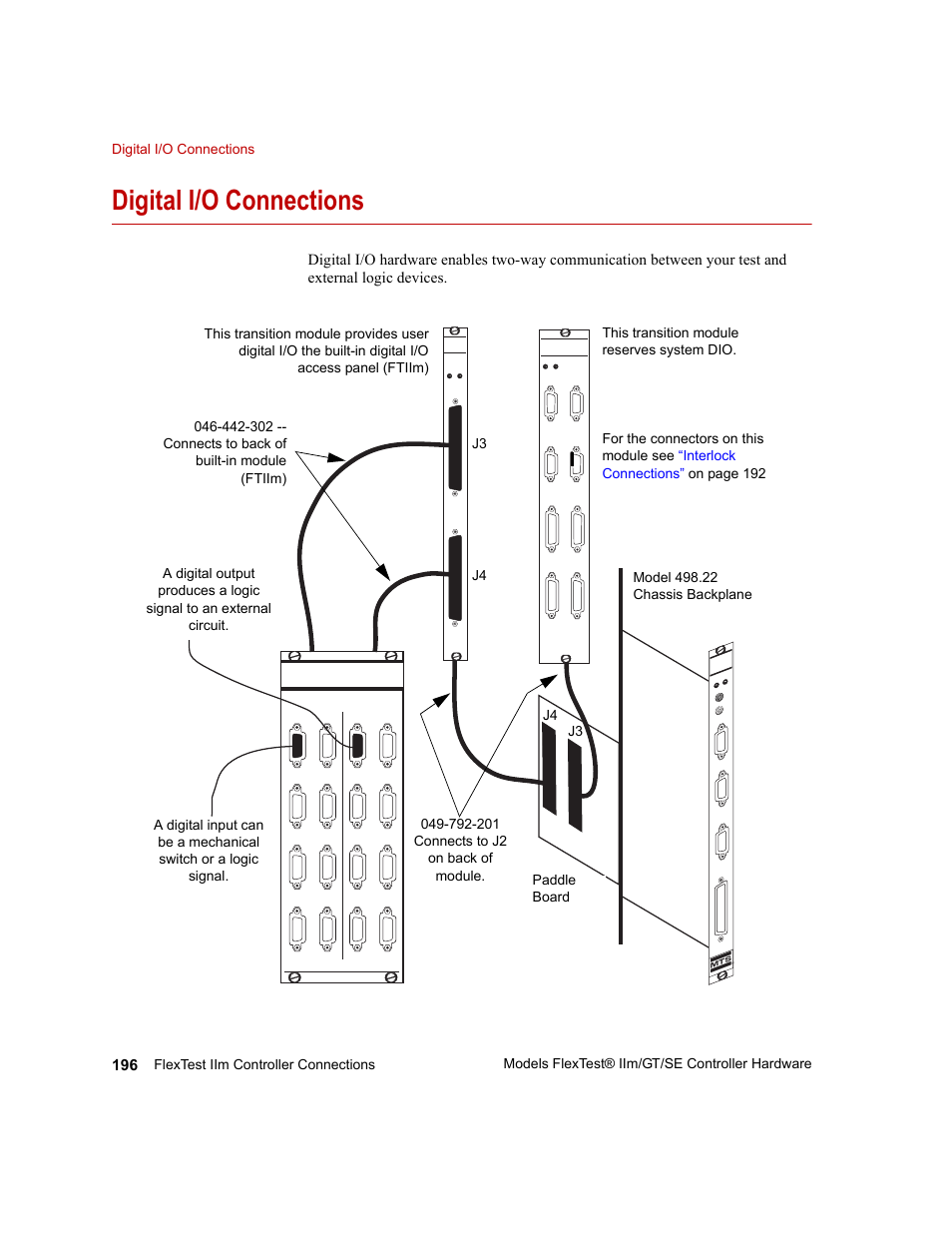 Digital i/o connections, Digital i/o connections 196 | MTS Model FlexTest SE User Manual | Page 196 / 264