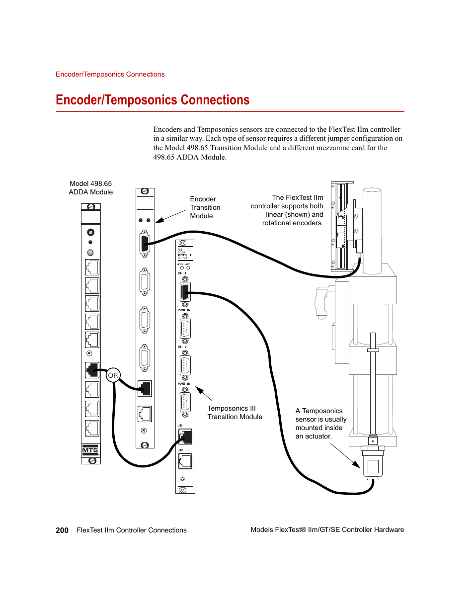 Encoder/temposonics connections, Encoder/temposonics connections 200 | MTS Model FlexTest SE User Manual | Page 200 / 264