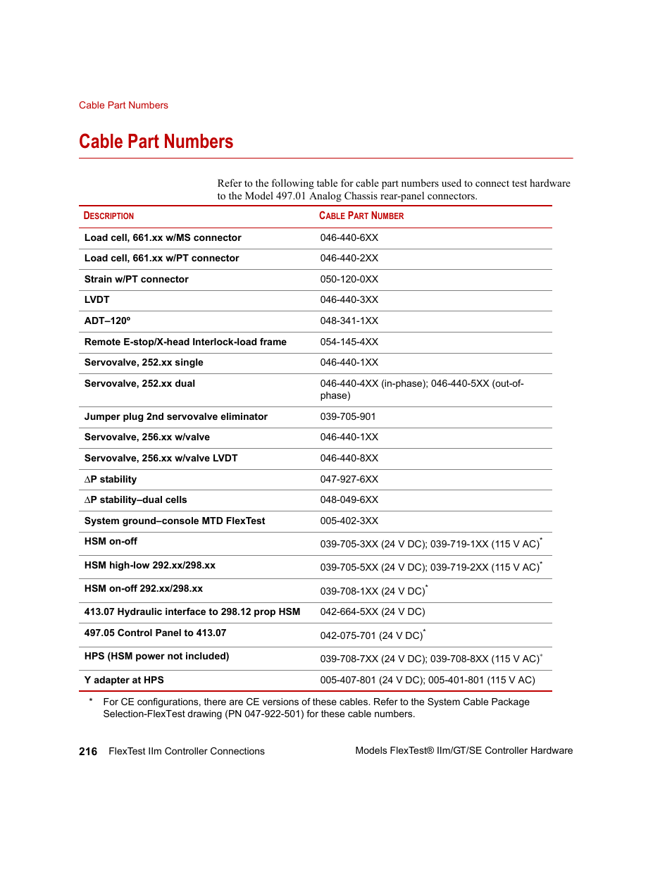Cable part numbers, Cable part numbers 216 | MTS Model FlexTest SE User Manual | Page 216 / 264