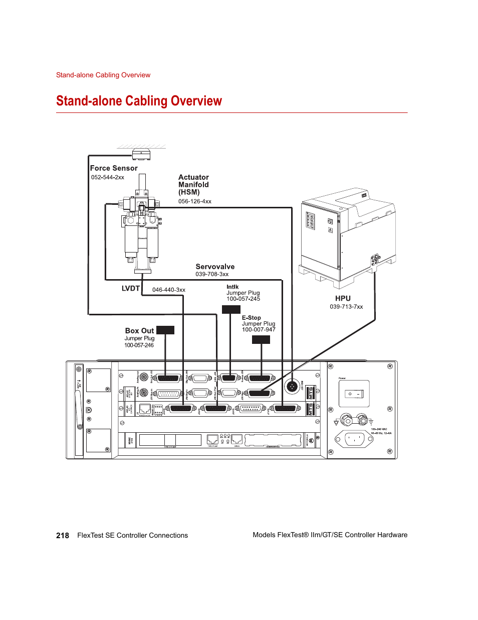 Stand-alone cabling overview, Stand-alone cabling overview 218 | MTS Model FlexTest SE User Manual | Page 218 / 264