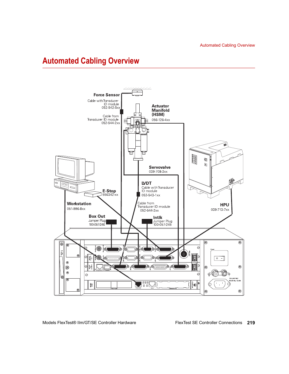 Automated cabling overview, Automated cabling overview 219 | MTS Model FlexTest SE User Manual | Page 219 / 264