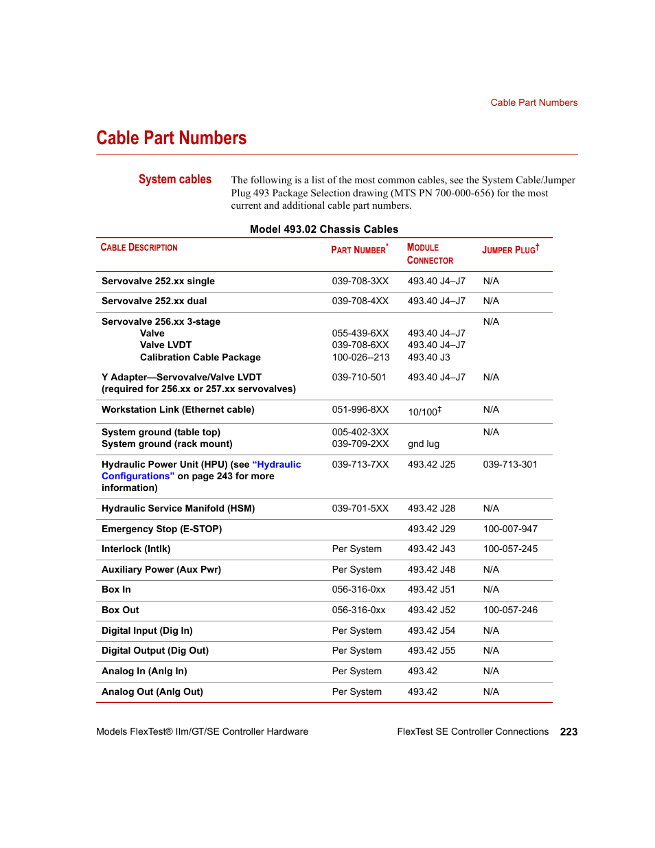 Cable part numbers, Cable part numbers 223, System cables | MTS Model FlexTest SE User Manual | Page 223 / 264
