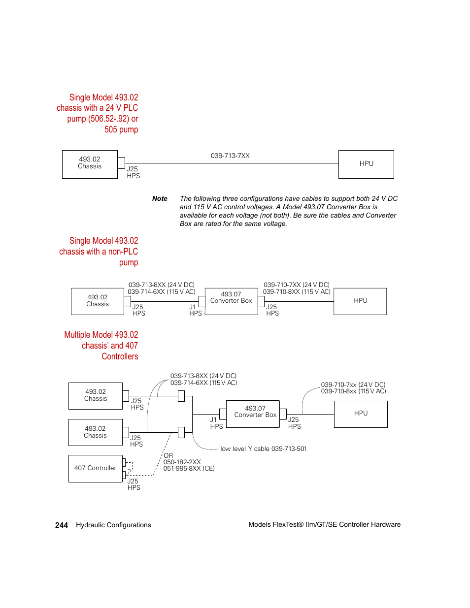 Single model | MTS Model FlexTest SE User Manual | Page 244 / 264