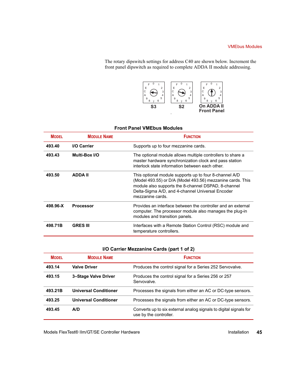 Front panel vmebus modules m, I/o carrier mezzanine cards (part 1 of 2) m | MTS Model FlexTest SE User Manual | Page 45 / 264