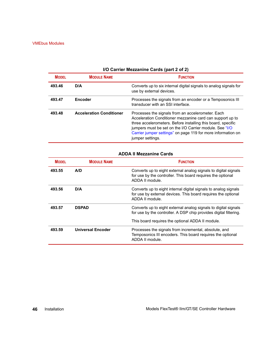 MTS Model FlexTest SE User Manual | Page 46 / 264