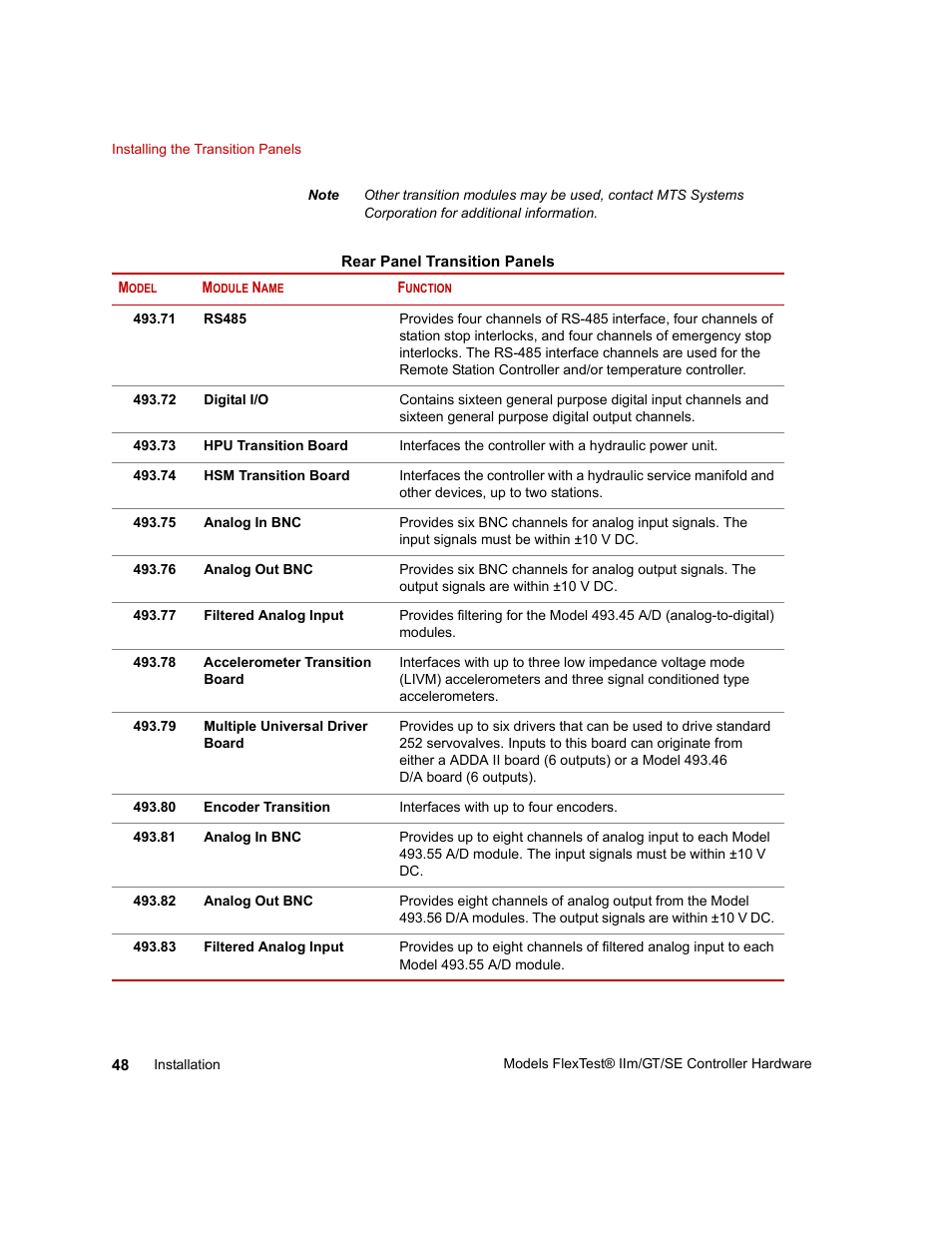 MTS Model FlexTest SE User Manual | Page 48 / 264