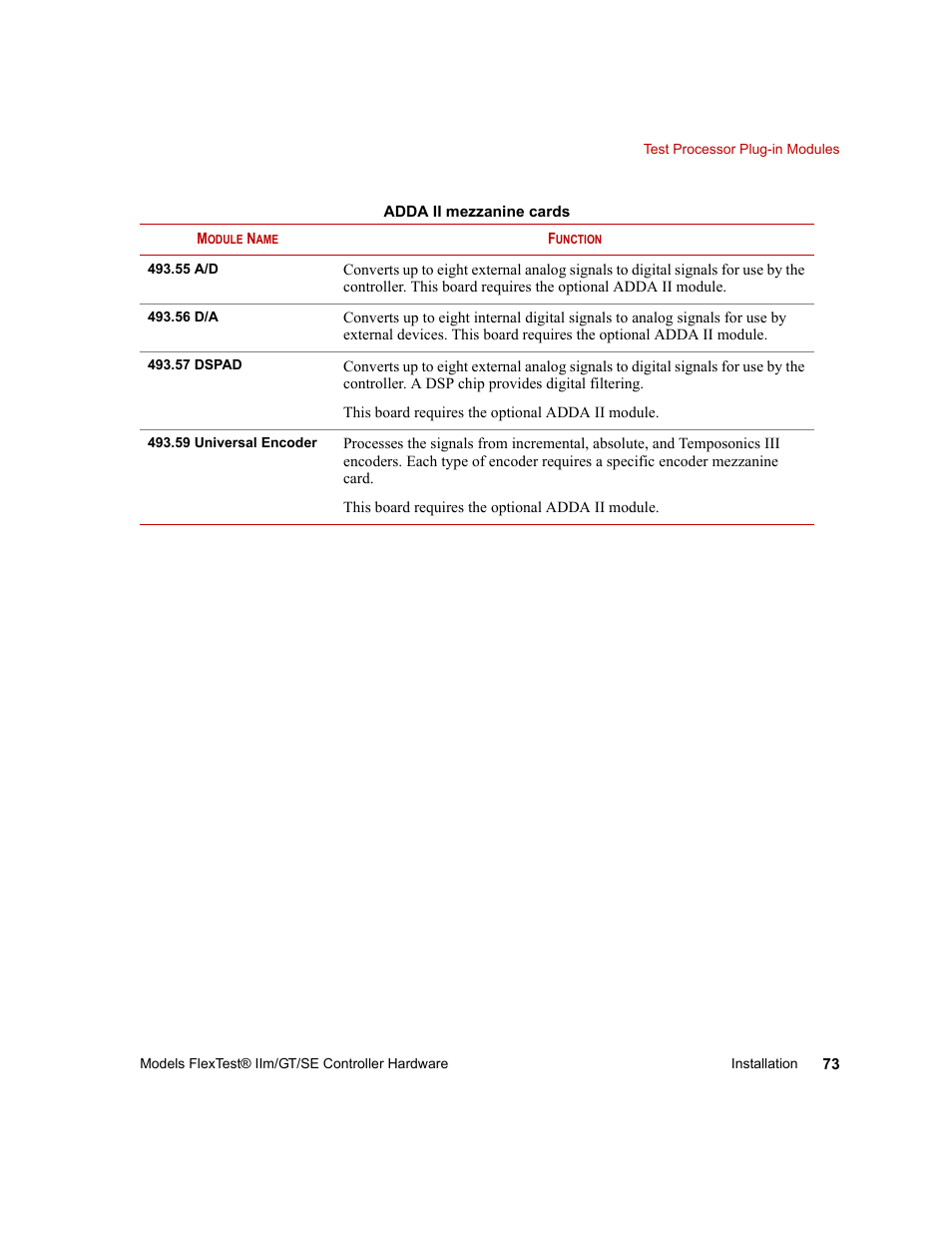 MTS Model FlexTest SE User Manual | Page 73 / 264