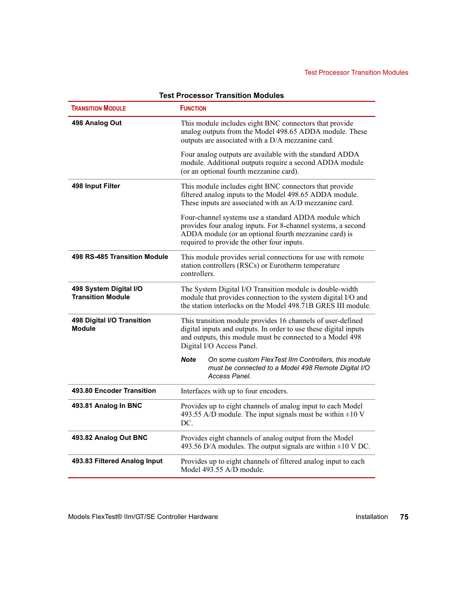 MTS Model FlexTest SE User Manual | Page 75 / 264