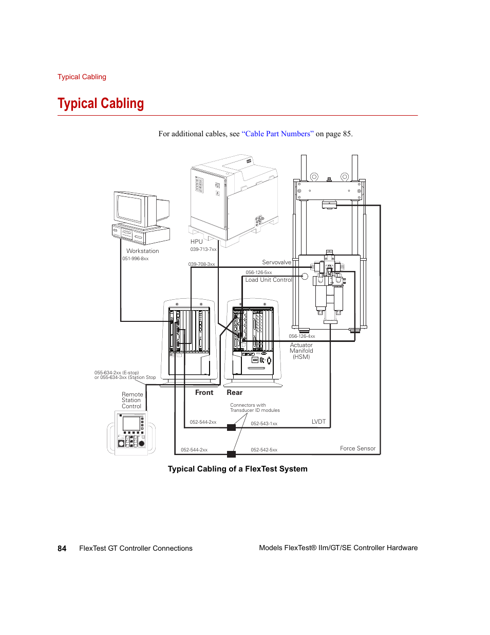 Typical cabling, Typical cabling 84 | MTS Model FlexTest SE User Manual | Page 84 / 264