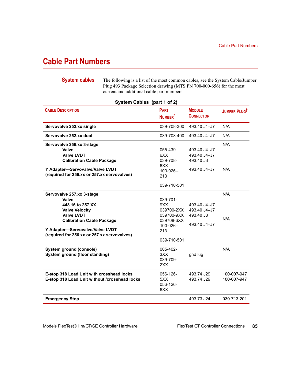 Cable part numbers, Cable part numbers 85, System cables | MTS Model FlexTest SE User Manual | Page 85 / 264