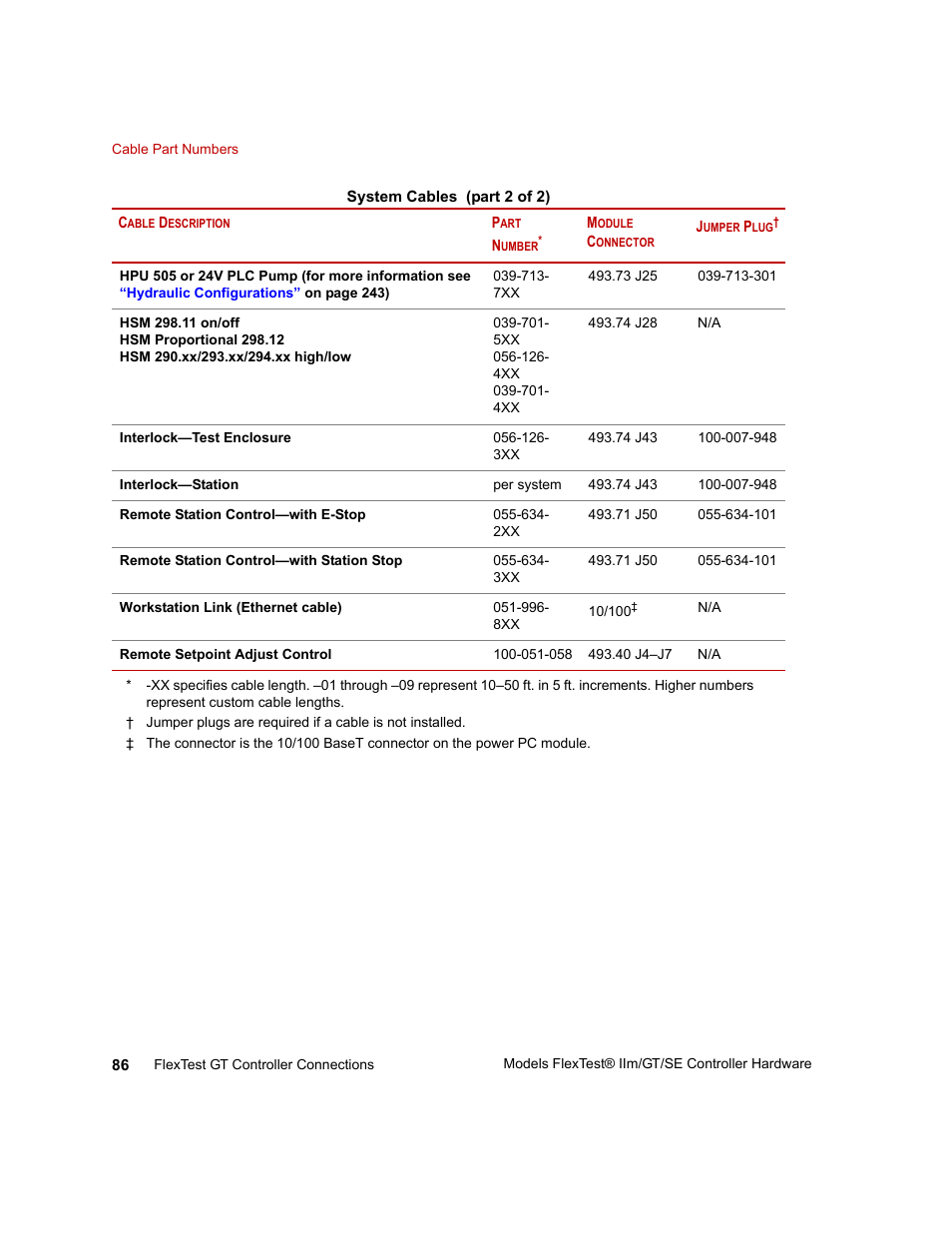 MTS Model FlexTest SE User Manual | Page 86 / 264