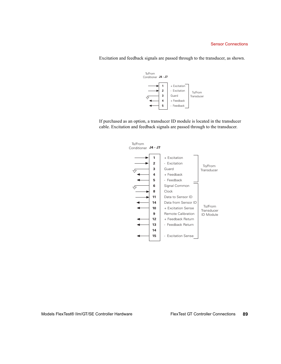 MTS Model FlexTest SE User Manual | Page 89 / 264