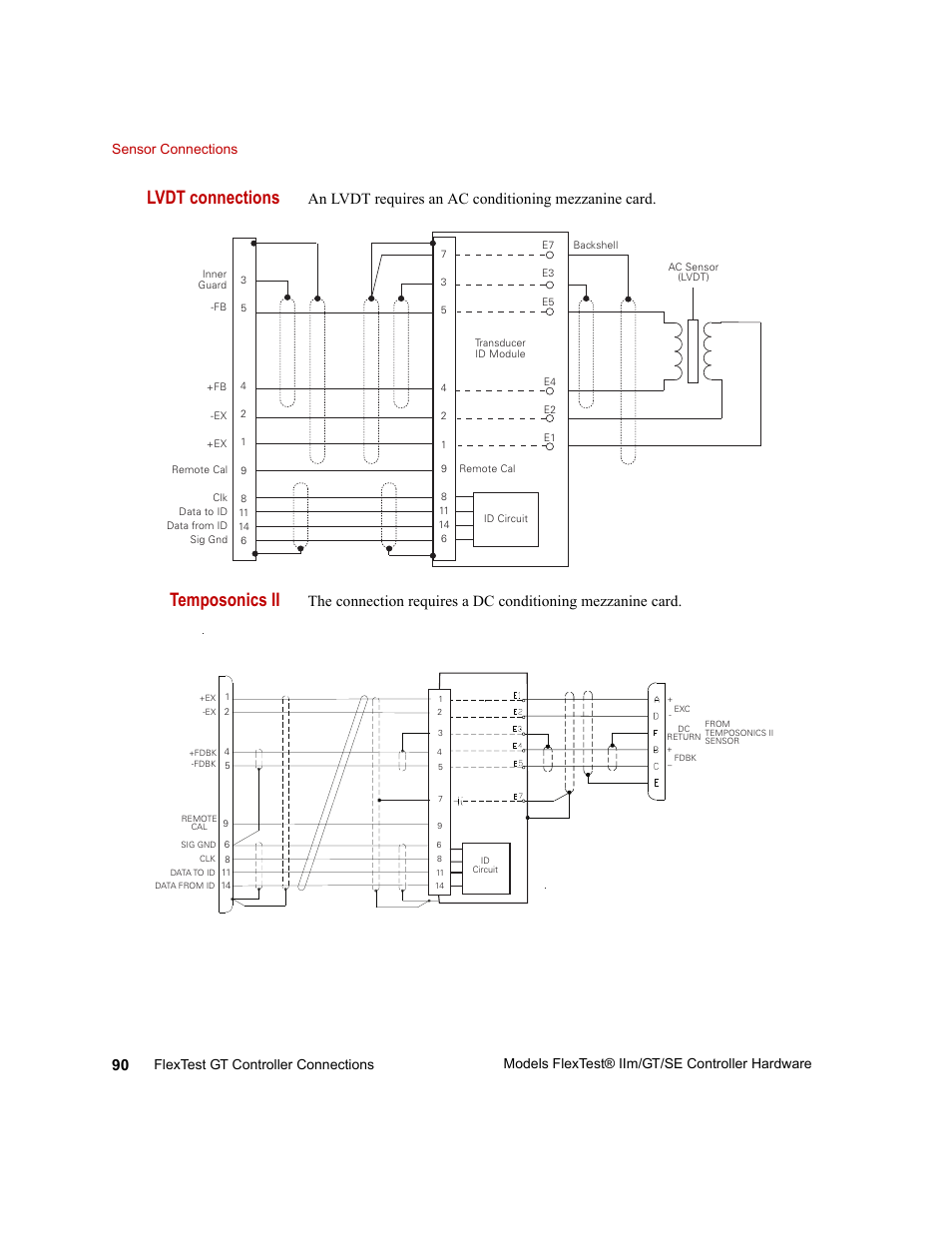 Lvdt connections, Temposonics ii, An lvdt requires an ac conditioning mezzanine card | MTS Model FlexTest SE User Manual | Page 90 / 264