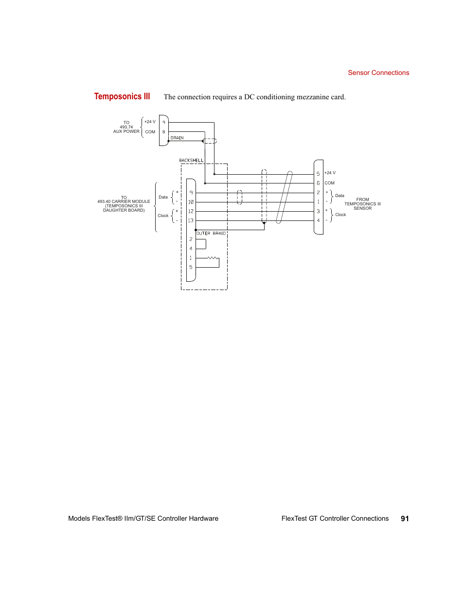 Temposonics iii | MTS Model FlexTest SE User Manual | Page 91 / 264
