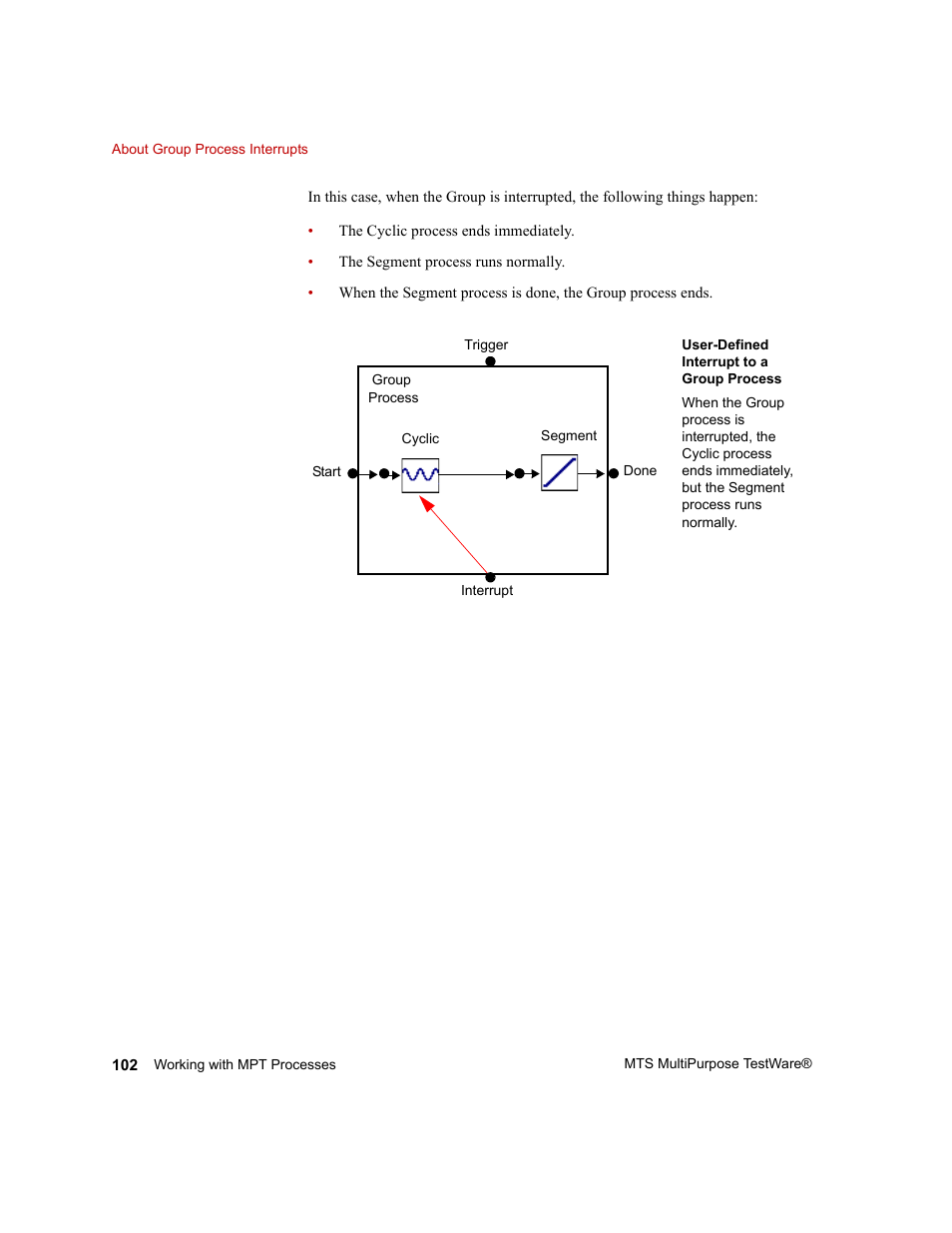 MTS Series 793 Application User Manual | Page 102 / 576