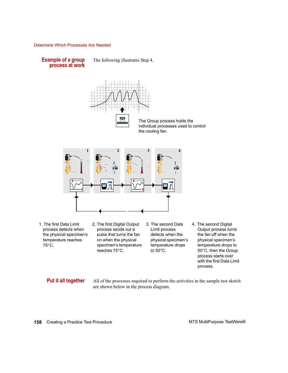 Example of a group process at work, Put it all together | MTS Series 793 Application User Manual | Page 158 / 576