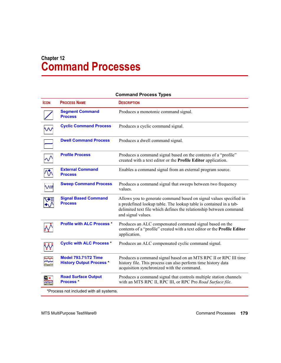 Command processes, Chapter 12, Command processes 179 | MTS Series 793 Application User Manual | Page 179 / 576