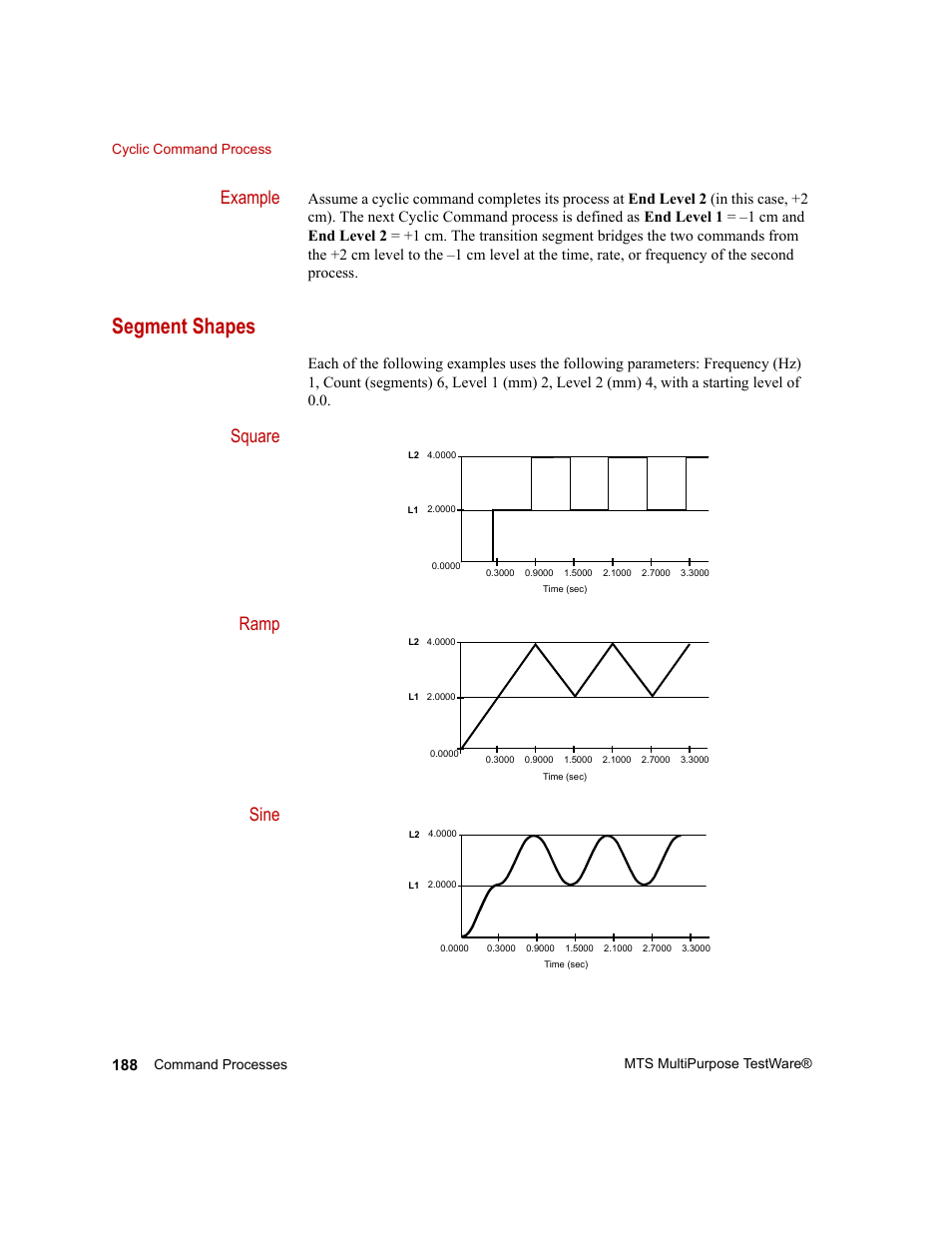 Segment shapes, Example, Square ramp sine | MTS Series 793 Application User Manual | Page 188 / 576