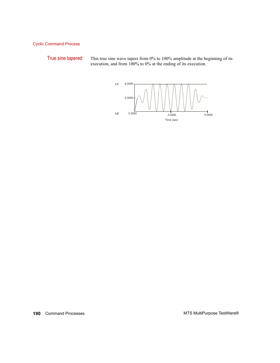 True sine tapered | MTS Series 793 Application User Manual | Page 190 / 576