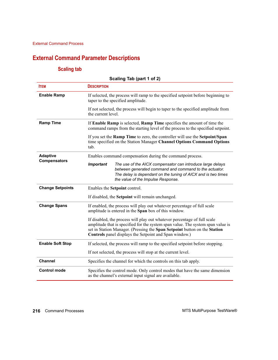 External command parameter descriptions | MTS Series 793 Application User Manual | Page 216 / 576