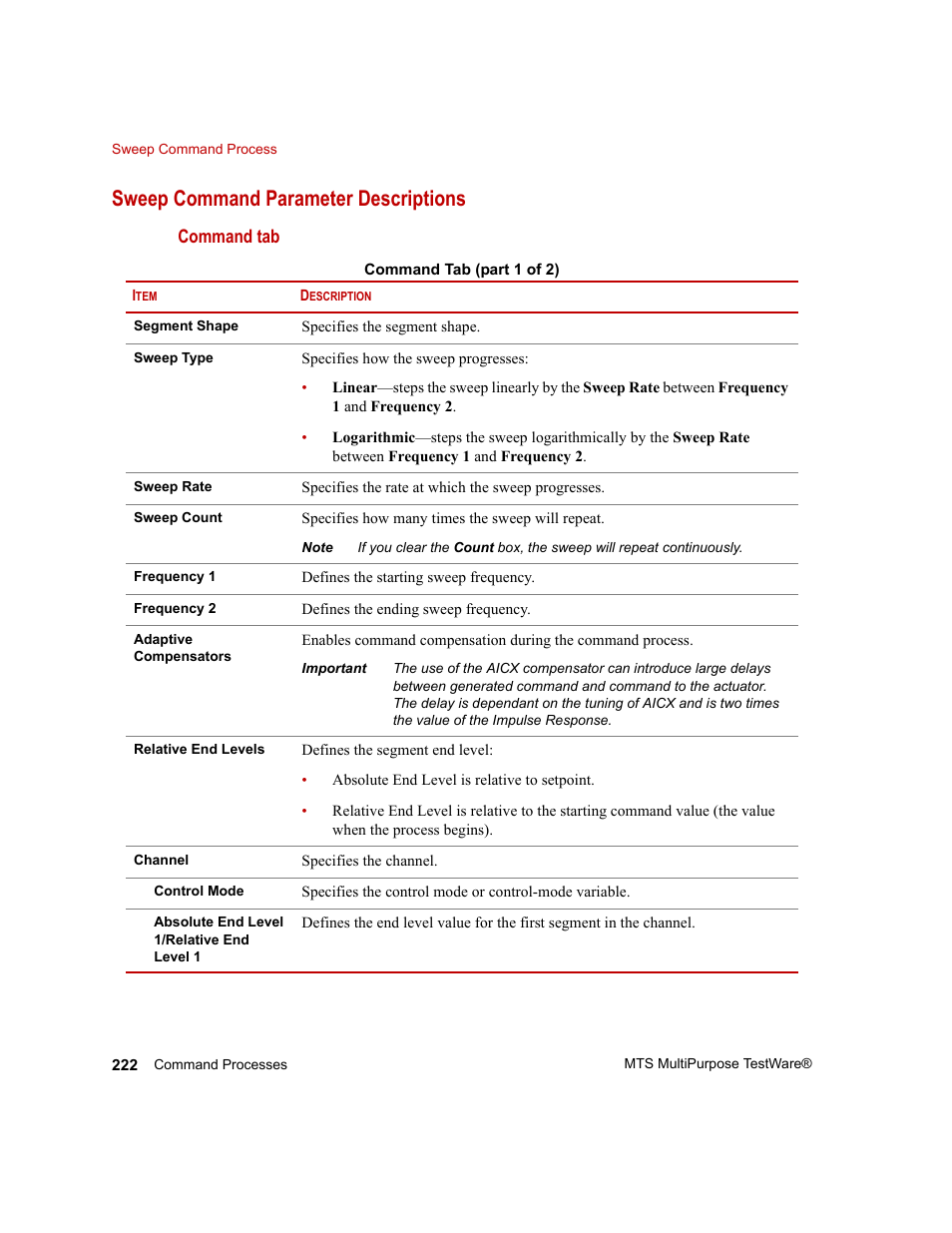 Sweep command parameter descriptions | MTS Series 793 Application User Manual | Page 222 / 576