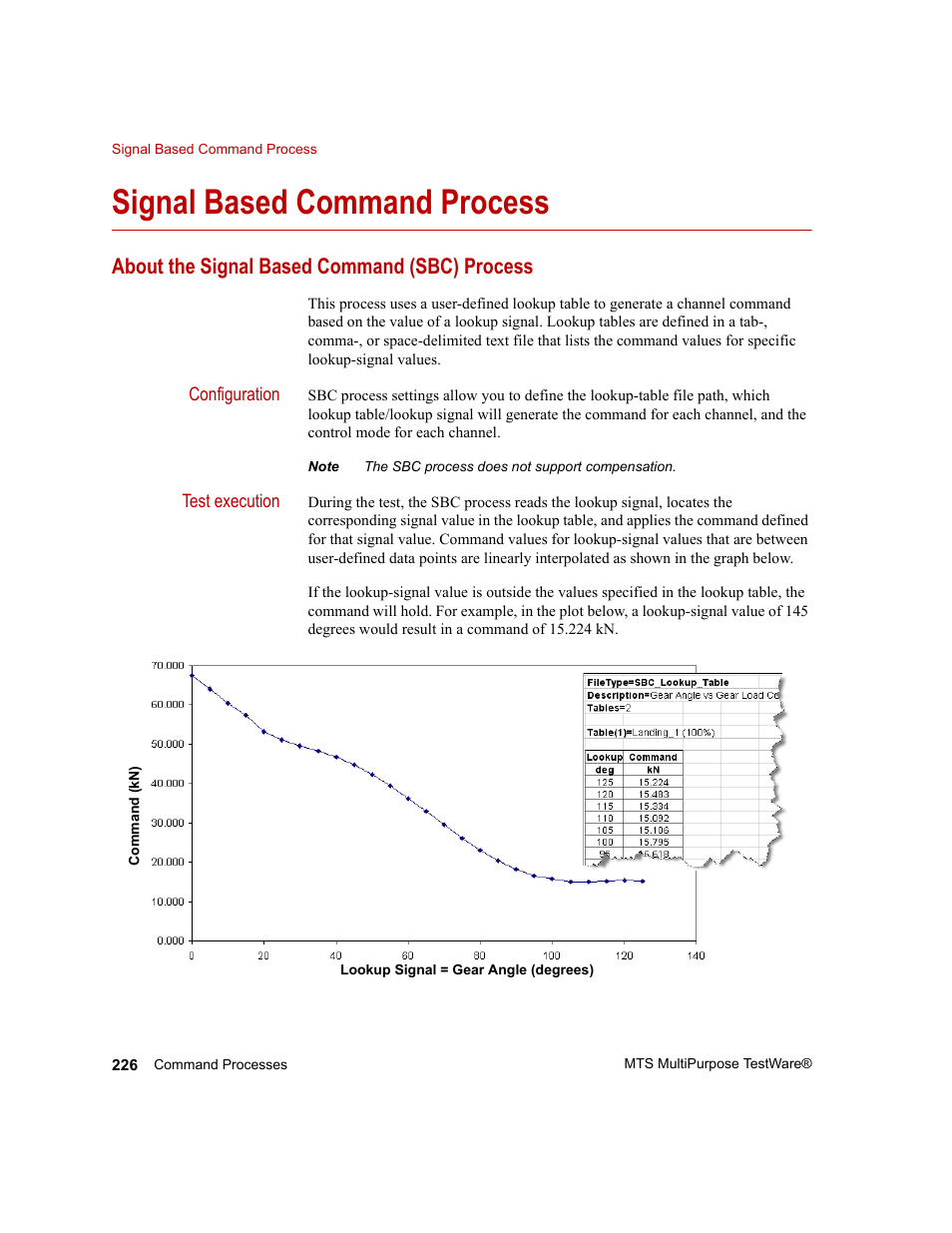 Signal based command process, About the signal based command (sbc) process, Signal based command process 226 | MTS Series 793 Application User Manual | Page 226 / 576