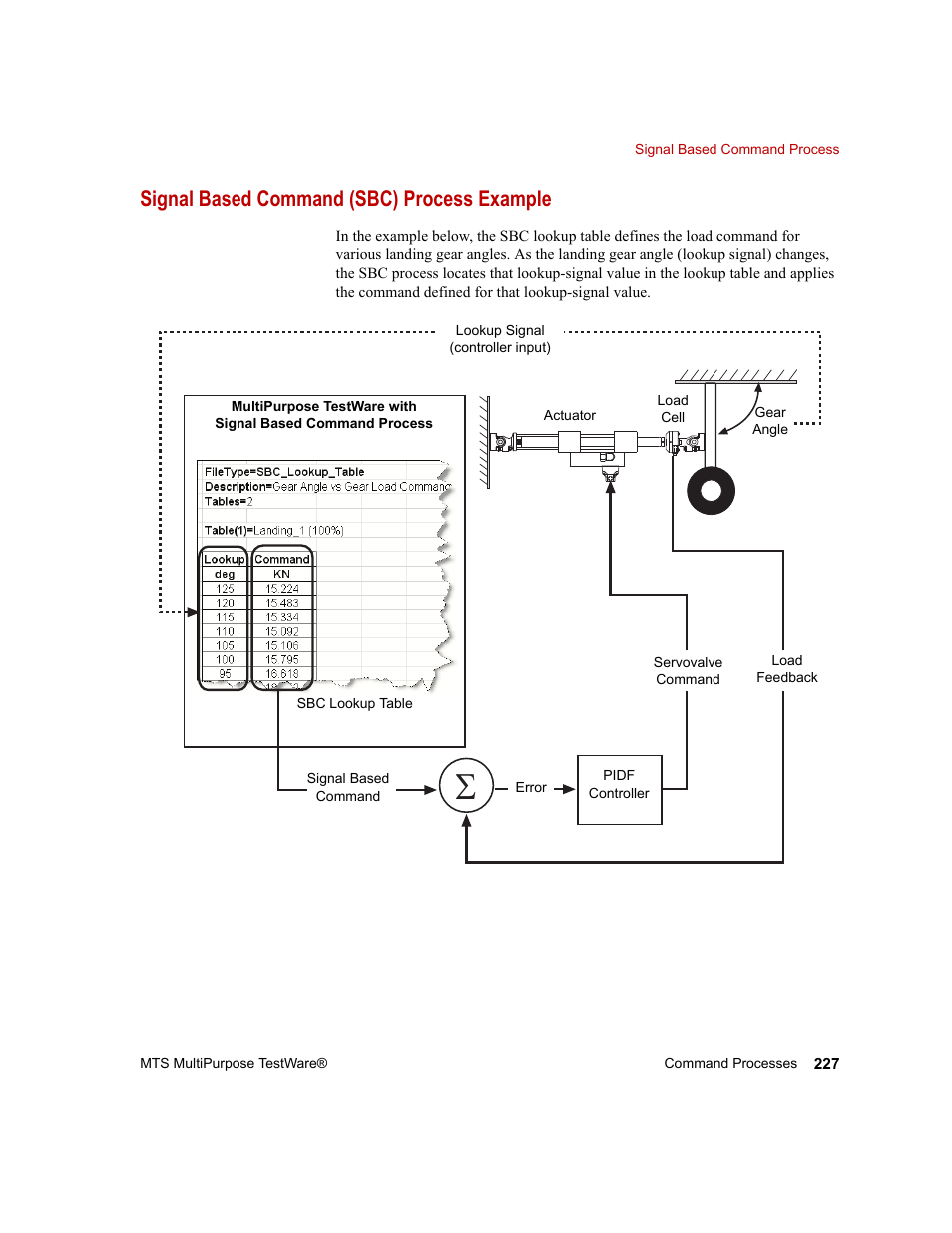 Signal based command (sbc) process example | MTS Series 793 Application User Manual | Page 227 / 576