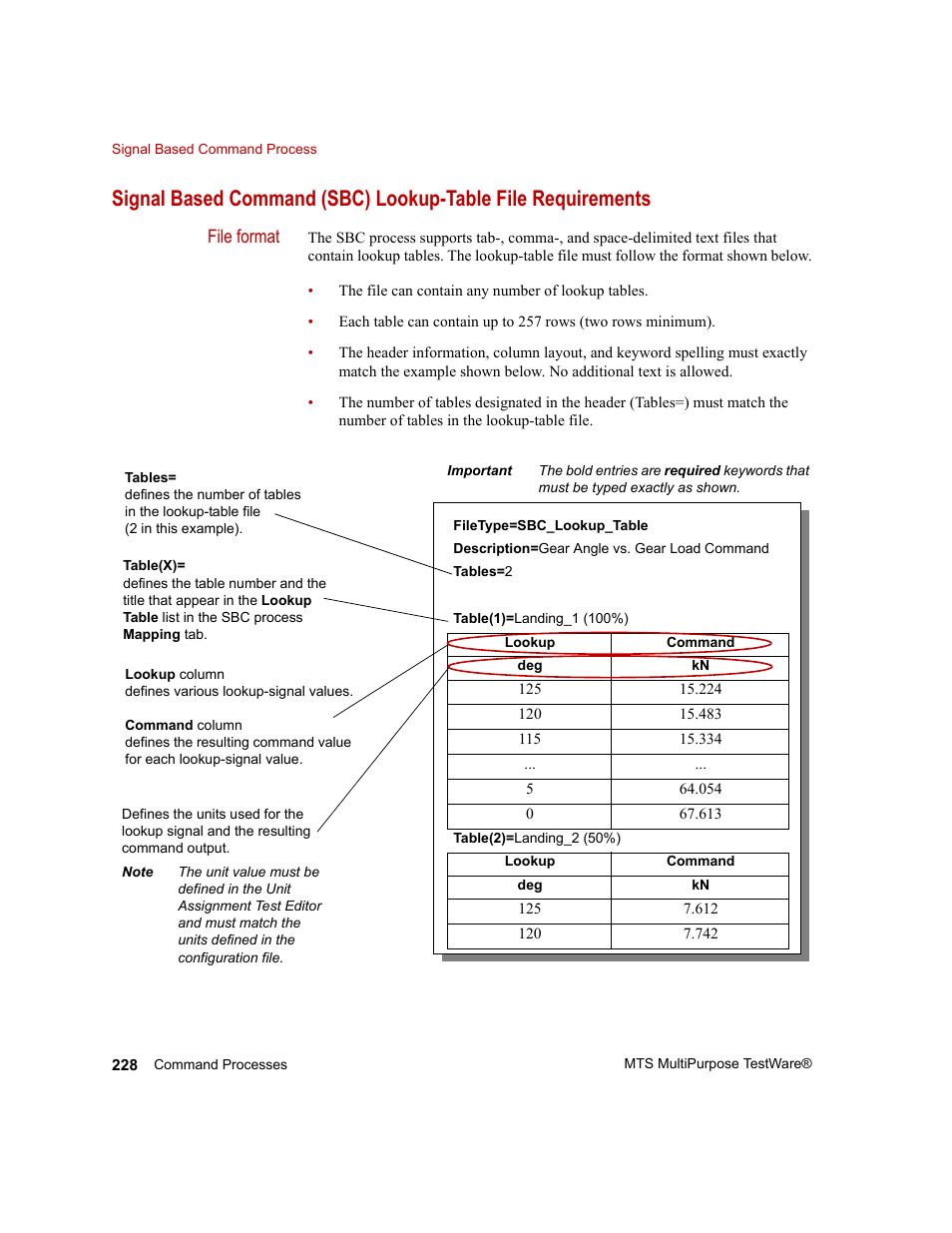 MTS Series 793 Application User Manual | Page 228 / 576
