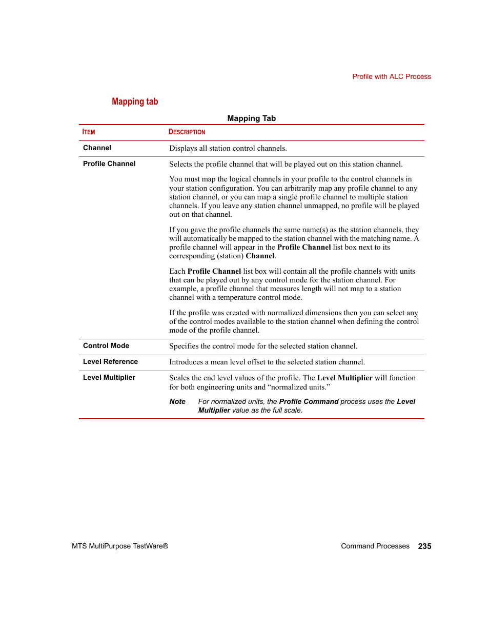 MTS Series 793 Application User Manual | Page 235 / 576